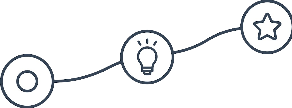 A connected learning path